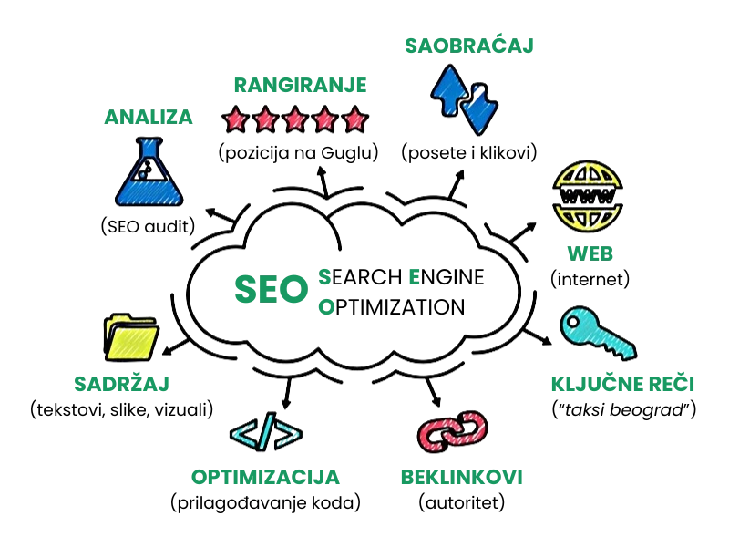 SEO-optimizacija-poster-800x600