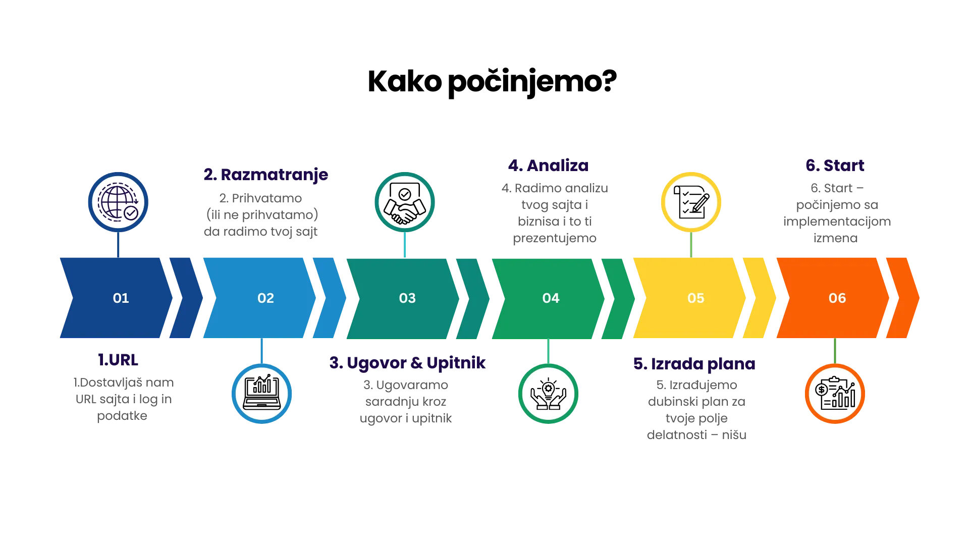 kako-pocinjemo-prikaz